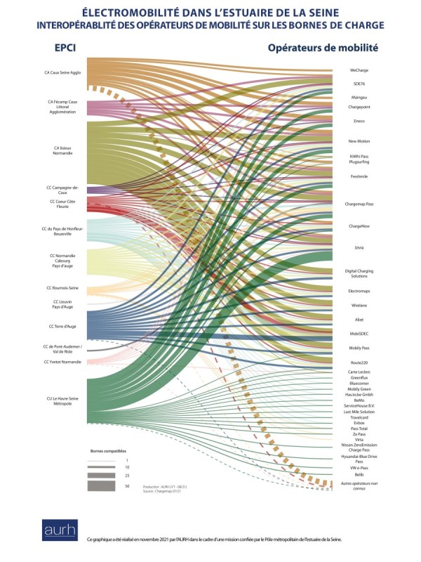Electromobilité dans l'estuaire de la Seine - Interopérabilité des opérateurs de mobilité sur les bornes de charge