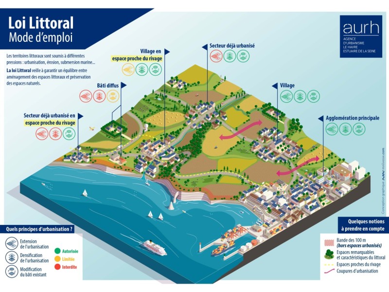 Loi Littoral - Mode d'emploi - 4000px