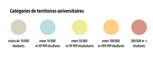 OTLE - les étudiants dans la CU - légende graphiques nov2022 - 500px