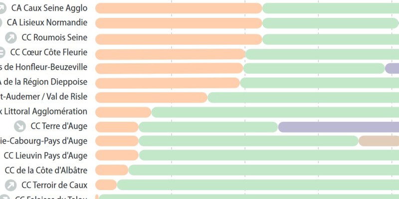 Les types d'hébergements marchands dans l'estuaire de la Seine
