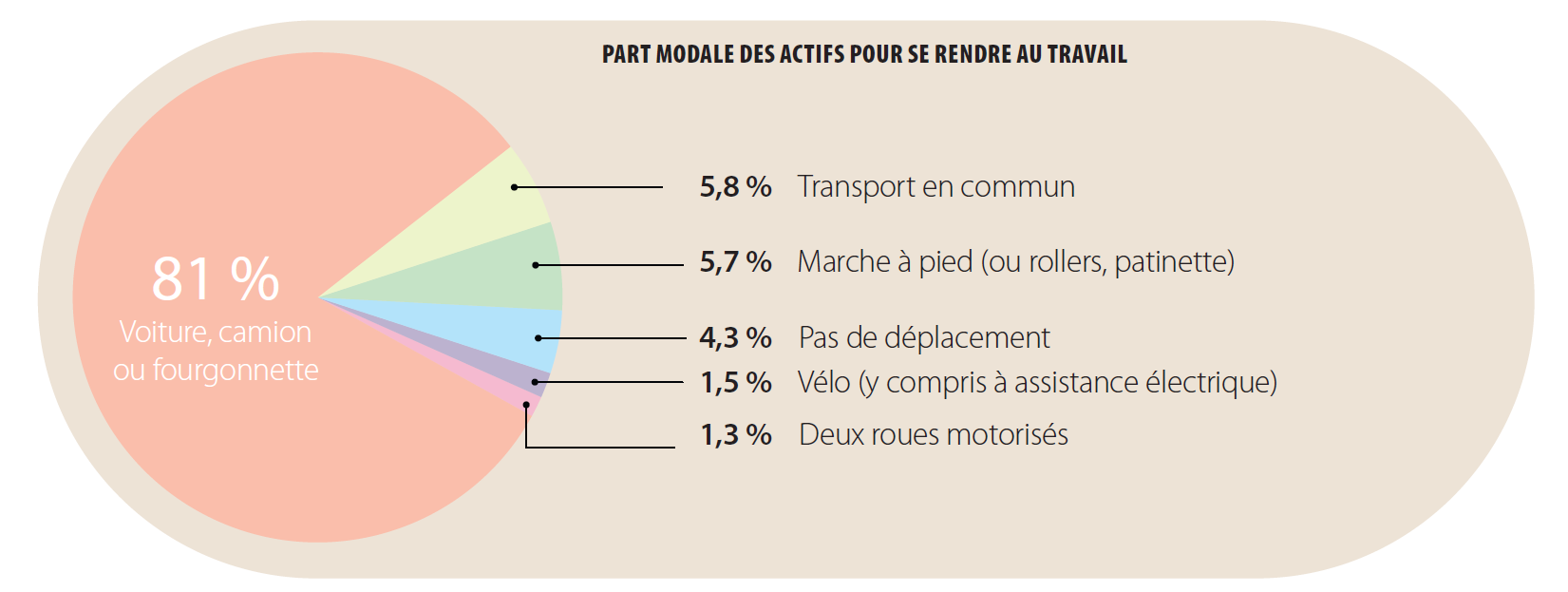 actifs_train