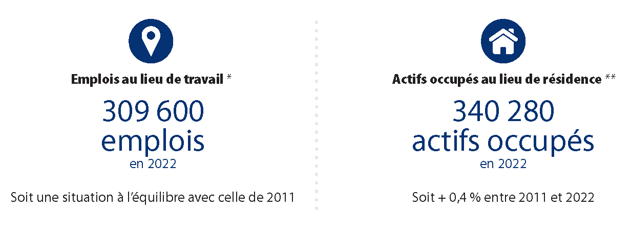 PA561_mobilite_typo_actifs_chiffrescles