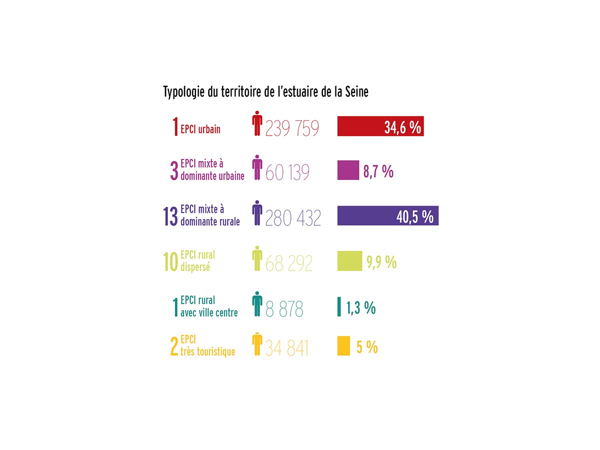 Déchets typologie