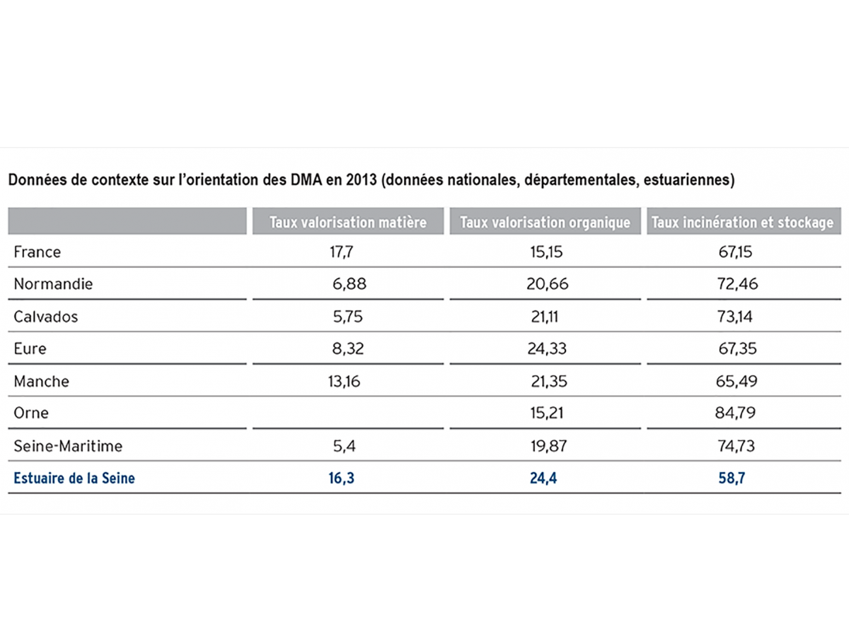 Tableau données collecte déchets
